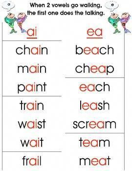 Vowel Team Printables 52C When Two Vowels Go Walking, Two Vowels Go Walking, Phonics Posters, Decoding Words, Phonics Rules, Phonics Sounds, English Phonics, Learn Hebrew, Phonics Lessons