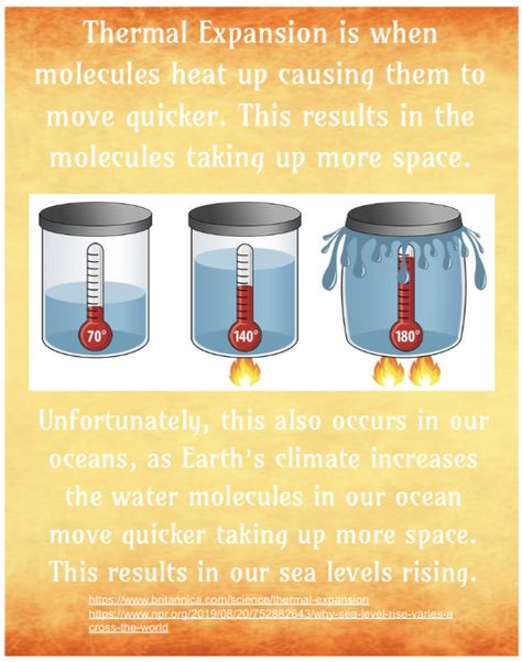 Classroom Charts, Water Molecule, Thermal Expansion, Sea Level Rise, Sea Level, School Projects, The Expanse, More Information, To Learn