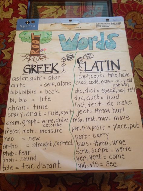 Root words anchor chart for Greek and Latin Root Words Anchor Chart, Latin Root Words, Ela Anchor Charts, 5th Grade Ela, Classroom Anchor Charts, Reading Anchor Charts, Prefixes And Suffixes, 5th Grade Reading, Root Words