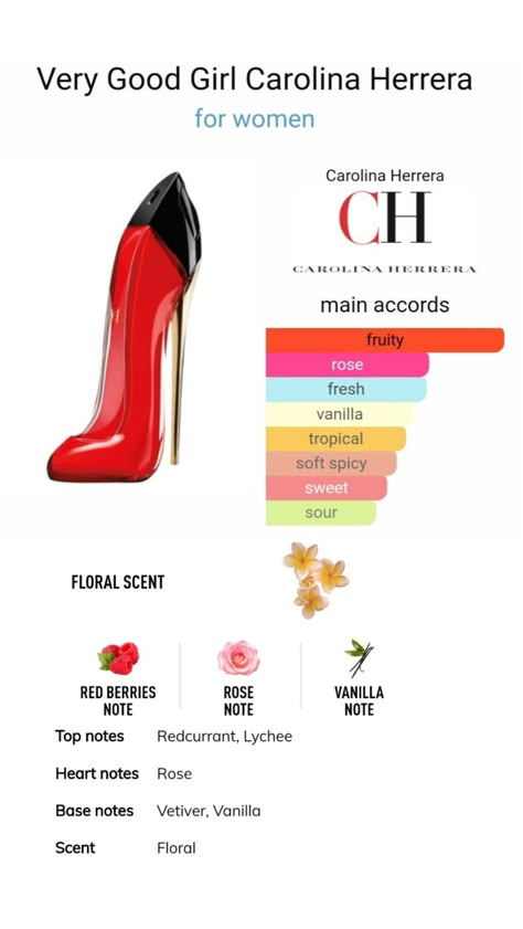 Good Girl Carolina Herrera Perfume, Good Girl Perfume, Carolina Herrera Perfume, Perfume Genius, Fragrance Lab, Very Good Girls, Red Stilettos, Fragrances Perfume Woman, Perfume Collection Fragrance