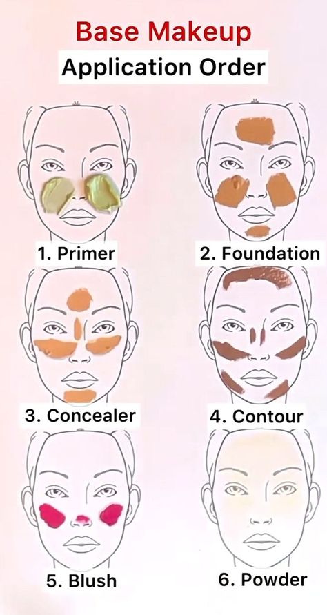 Face Makeup Guide, Makeup Application Order, Beginner Makeup Kit, Face Contouring Makeup, Membentuk Alis, Zits Popping, Makeup Black Women, Makeup Order, Learn Makeup