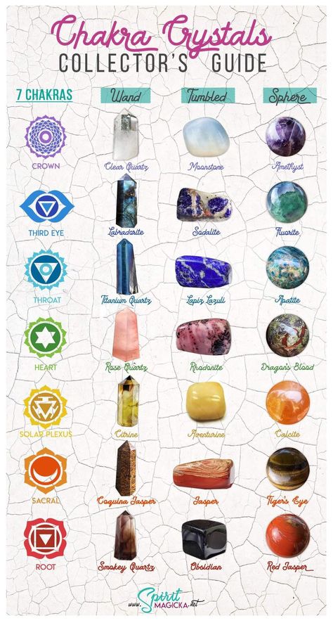 Energy Stones Crystal Healing, Crystal Identification, Gemstones Chart, Chakra Healing Meditation, Crystal Healing Chart, Crystal Uses, Apple Logo Wallpaper Iphone, Crystal Bead Jewelry, Chakra Affirmations