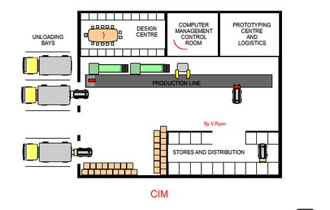 Small Factory Design, Manufacturing Factory Design, Warehouse Floor Plan, Ambulance Design, Factory Plan, Factory Layout, Warehouse Layout, Small House Organization, Packing Station