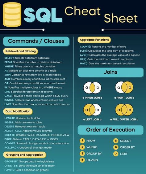 Sql Cheat Sheet, Learn Sql, Back To University, Relational Database, Diy Tech, Computer Basic, Hacking Computer, Educational Websites, Study Time