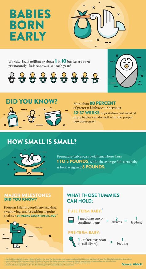 Baby Milestone Chart, Baby Feeding Chart, Gestational Age, Premature Baby, Newborn Care, Baby Born, Child Life, Baby Milestones, Baby Feeding