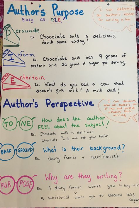 Perspective Anchor Chart, Feature Article Examples For Students, Authors Perspective Anchor Chart, Author's Purpose Pie Anchor Chart, Teaching Authors Purpose, Authors Viewpoint, Author’s Perspective Anchor Chart, Context Clues Anchor Chart, Author’s Purpose Anchor Chart