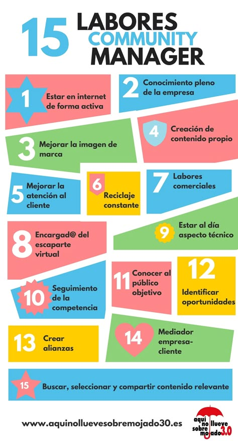 15 tareas de un Community Manager #infografia #infographic #socialmedia Community Manager Social Media, Marketing Digital Social Media, Marketing Planner, Social Media Community, Effective Marketing Strategies, Trening Fitness, Digital Marketing Social Media, Content Marketing Strategy, Community Manager