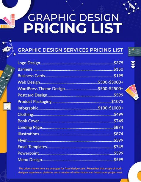 Graphic Design Pricing List for 15+ Services [Updated for 2021] Graphic Design Price List Layout, Price List Poster Design, Graphic Design Practice Projects, Graphic Design Niches, Graphic Design Exercises, Graphic Design Ideas Projects, Beginner Graphic Design, Graphic Design Prompts, Graphic Design Company Logo