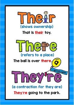 A colourful poster to show the difference between their, there and they're with pictures and explanations.Includes a full colour, semi colour and black and white.I also have a poster of the same style for Your and You're available here.Idea adapted from Artline AU. Junior English, Grammar Help, Colourful Pictures, Phonics Blends, Classroom Anchor Charts, Phonics Rules, Teaching English Grammar, English Phonics, Teaching Grammar