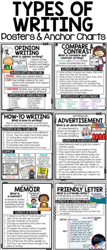 Reading Comprehension Strategies Anchor Charts And Posters (vol 1). Narrative Writing Anchor Chart, Opinion Writing Anchor Charts, Memoir Ideas, Teaching Third Grade Reading, Small Moment Writing, Writing Anchor Chart, Races Writing Strategy, Interactive Anchor Charts, Friendly Letter Writing