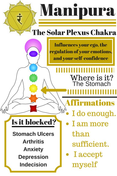 Stomach Chakra, Solar Plexus Healing, Yellow Chakra, I Accept Myself, Solar Plexus Chakra Healing, Fear Of Rejection, Accept Myself, Chakra Healing Meditation, Chakra Health