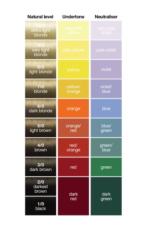 Levels Of Hair Color, Tone Orange Hair, Toning Blonde Hair, Hair Color Wheel, Matrix Hair Color, Hair Color Swatches, Hair Levels, Hair Color Guide, Color Correction Hair