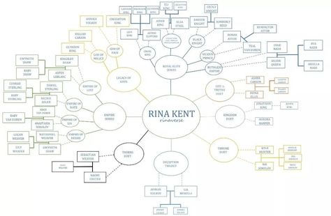 Rina Kent Family Tree, Royal Elite Series Rina Kent, Kent Family, Boyfriend Inspiration, Royal Elite Series, Book Content, Empire Series, Books Inspiration, 20 Birthday