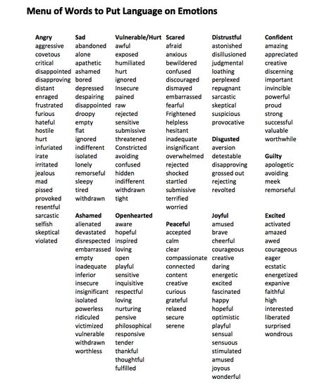 Feeling Words List, List Of Emotions, Emotion Words, Writing Dialogue Prompts, Essay Writing Skills, Descriptive Words, Writing Motivation, Interesting English Words, Good Vocabulary Words