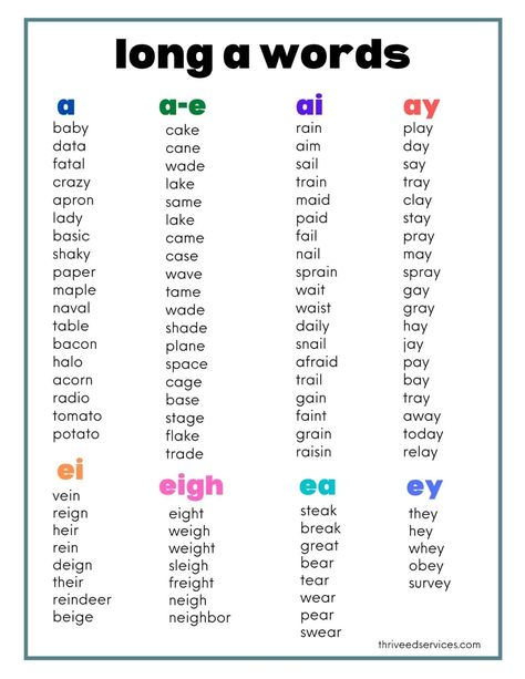 Long Vowel Sounds: Word Lists & Activities - Learn all about long vowel sounds, how to teach them, and grab my FREE long vowel words lists for each sound! Long A Words, Long A Sound, Reading Rules, A Words, Long Vowel Words, Words List, Learning Phonics, Phonics Rules, Worksheet For Kids