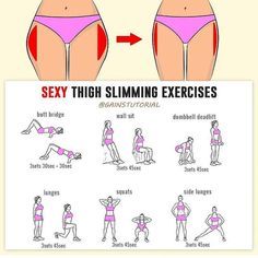 Thigh Fat Workout, Lose Thigh Fat, Summer Body Workouts, Trening Fitness, Quick Workout Routine, Full Body Gym Workout, Workout Without Gym, Thigh Exercises, Trening Abs