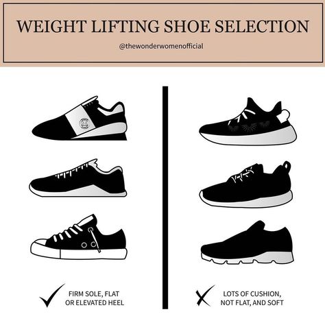 Lifting Shoes For Women, Best Workout Shoes, Different Shoes, Womens Workout Shoes, Lifting Shoes, Gymwear Outfits, Weight Lifting Shoes, Gym Weights, Weight Lifting Women