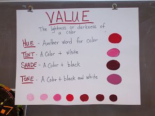 Element Of Art Value, Value Art, Value Scale, Art Room Posters, College Inspiration, Art Handouts, Art Value, 4th Grade Art, 3rd Grade Art