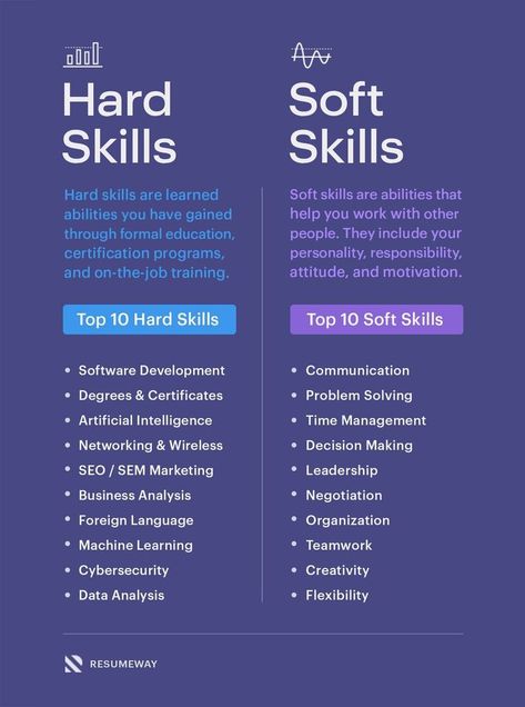 Resume Words Skills, Hard Skills, Business Writing Skills, Resume Advice, Job Interview Advice, Interview Advice, Job Advice, Resume Words, Work Skills