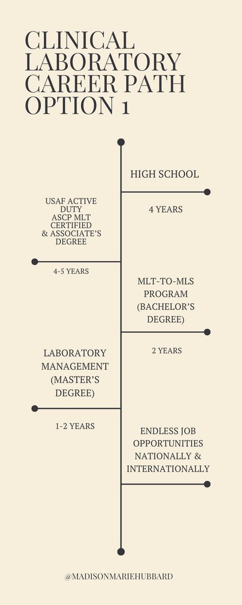 #MEDICAL #LABORATORY #CLS #MLS #MLT #CAREER #COLLEGE #LAB #DIDYOUKNOW #COLLEGELIFE #HIGHSCHOOL #CLINICALLAB #EDUCATION #SUBJECTS Medical Laboratory Technician Aesthetic, Lab Technician Aesthetic, Lab Research Aesthetic, Medical Lab Scientist, Labs Plan, Medical Laboratory Science Student, Medical Lab Technician, Clinical Laboratory, Medical Laboratory Technician