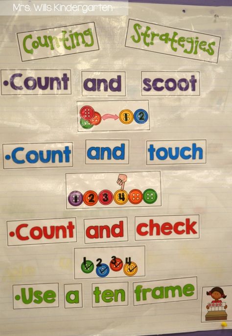 Strategies for teaching counting! In kindergarten, we need time to get that cardinality down. We need a lot of practice! Counting Collections, Kindergarten Anchor Charts, Pre K Math, Math Charts, Classroom Anchor Charts, Math Anchor Charts, Math Number Sense, Math Counting, Kindergarten Math Activities