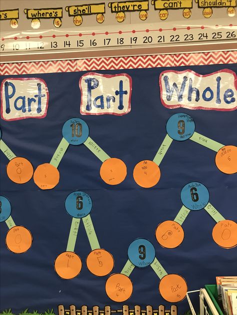 Part Part Whole - first grade Part Part Whole First Grade, Part Part Whole Activities, Part Part Whole Anchor Chart, Part Whole Activities, Addition Activity, Part Part Whole, 1st Grade Activities, Eureka Math, Math Number Sense