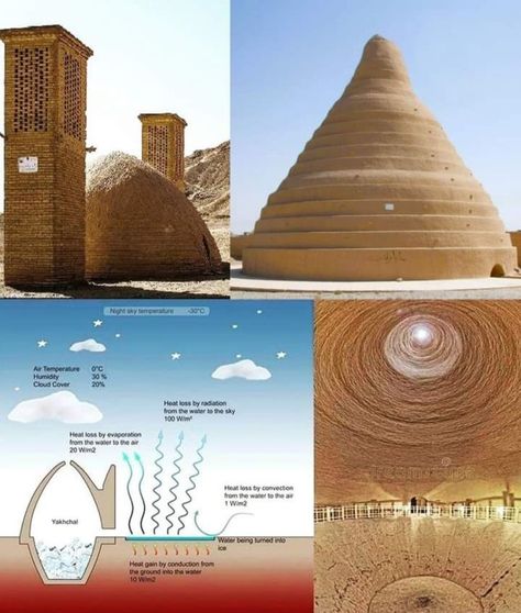 Rammed Earth, Ancient Technology, Ancient Persian, Casa Vintage, Vernacular Architecture, Earth Homes, Earthship, Low Tech, Sustainable Architecture