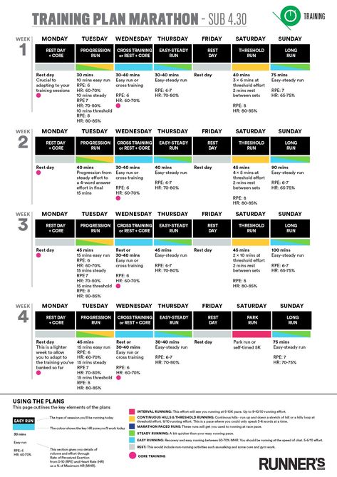 Mission Marathon Training Plan: sub-4:30 hoursrunnersworlduk Food Food Recipes, Marathon Plan, Stretches For Runners, Running Coach, Running Marathon Training, Runner Problems, Strength Training For Runners, Half Marathon Training Plan, West Coast Trail