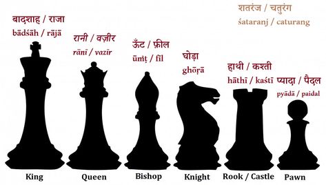 Pieces of Chess board in Hindi / Urdu. Hindi @ Leiden University Learn Chess, Leiden University, City Wallpaper, Chess Pieces, Chess Board, Chess, The Netherlands, University, Coding