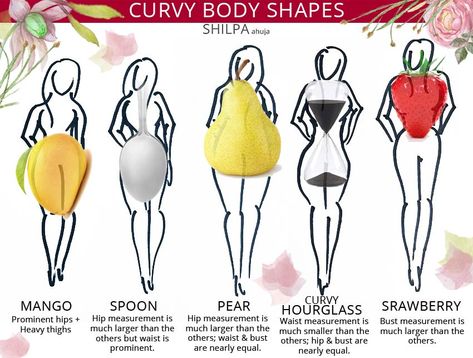 What Does a Curvy Body Type Mean? A “Full” Guide to Curves! What does a curvy body type mean? From the 5 different types of curvy body shapes to hip shapes and how to dress for them, here’s your complete guide to curves!  #fashion #style #advice #tips #curvy #plussize #curvybody #bodytypes Spoon Body Shape, Dress For Body Shape, Fashion Article, Types Of Body Shapes, Body Shape Outfits, Shape Chart, Pear Shaped Women, Curvy Body Types, Hourglass Body Shape