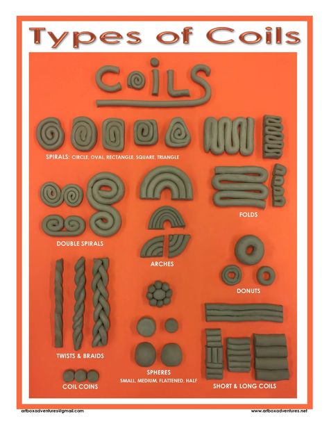 TYPES OF COILS POSTER (Orange) - Payhip Ceramic Workshop Poster, Coil Bowl Ideas, 5th Grade Clay Projects, Coil Pots Ideas Creative, Coil Clay Projects, Coil Bowls Ceramic, Coil Pots Ideas, Coil Pottery Ideas, Clay Pottery Ideas For Beginners