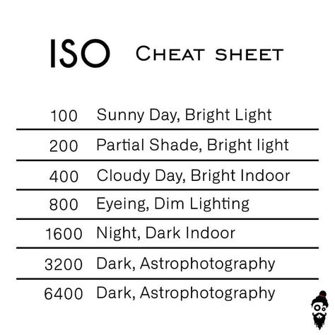 Shoot Guru on Instagram: “Photography Tips: ISO Cheat Sheet! . This is only a reference point and the results will differ from camera to camera and situation. This…” Iso Cheat Sheet, Photography Classroom, Beginner Photography Camera, Shutter Speed Photography, Film Tips, Dslr Photography Tips, Photography Settings, Film Life, Photography Cheat Sheets