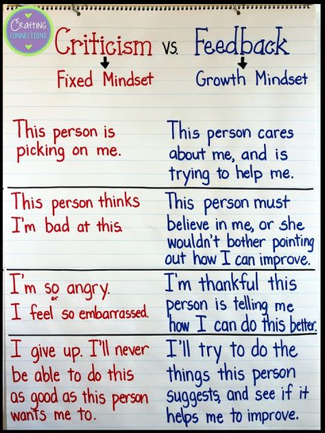 Growth Mindset Anchor Chart: Help students understand the difference between criticism and feedback. Plus a full blog post about helping students understand and accept helpful criticism. A freebie. Growth Mindset Anchor Chart, Teaching Growth Mindset, Growth Mindset Classroom, Mindset Activities, Growth Mindset Activities, Upper Elementary Classroom, Constructive Criticism, Anchor Chart, School Counseling