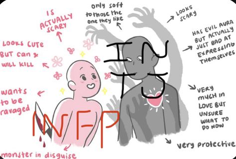 Infp Dynamics, Infp Entp Relationship, Intj Infp Ship, Mbti Relationship Dynamics, Entp X Infp Relationship, Infp Intj Relationship, Mbti Ship Dynamics, Infp X Intj, Entj X Infp