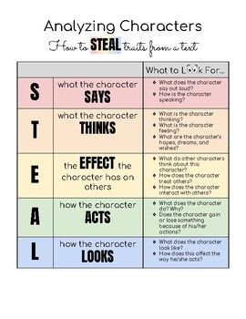 "Steal" the best parts of the character from the text by using this strategy to assist students in understanding character traits. This resource can be displayed in the classroom as an anchor chart or printed out for students' notebooks/resource binders. The color-coding also helps students as they close read a book of their own or during book clubs! Character Development Anchor Chart, Character Analysis Anchor Chart, Character Traits Anchor Chart, Character Anchor Chart, Character Trait Anchor Chart, Character Traits Activities, Ela Anchor Charts, Character Info, Character Activities