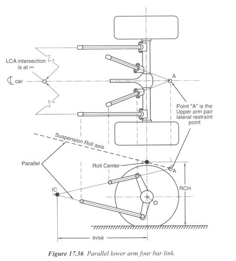 Finding the Roll Center for a 3/4 Link Rear | race-deZert 4 Link Suspension, Tube Chassis, Chassis Fabrication, Trophy Truck, Cycle Car, Rat Rods Truck, Car Frames, Suspension Design, Pedal Cars