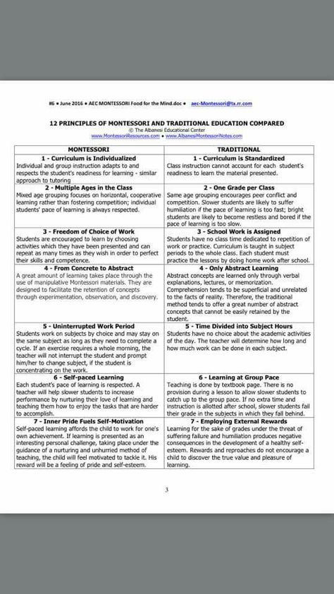 Montessori vs Traditional Montessori Vs Traditional, First Grade, Montessori, Mindfulness, Parenting, Education