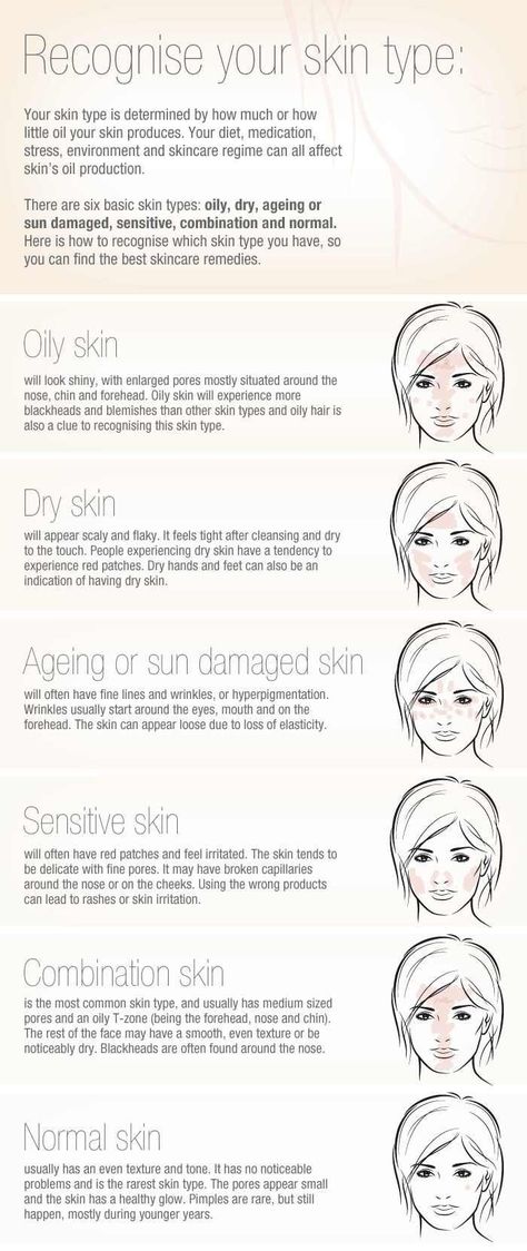 Great visual for a hand out when discussing skintypes Skin Types Chart, Obličejové Masky, Skin Care Routine For 20s, Anti Wrinkle Skin Care, Info Board, Mary Kay Cosmetics, Facial Wrinkles, Skin Care Wrinkles, Skin Care Remedies