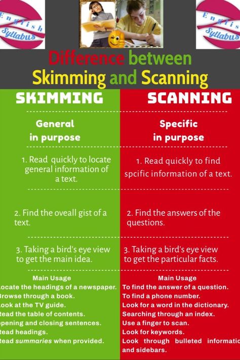 Learn the fast reading skills through infographic comparison. Scanning Reading, English Syllabus, Academic Reading, Skimming And Scanning, English Grammar Notes, English Course, Reading And Writing, Study Skills, Reading Activities