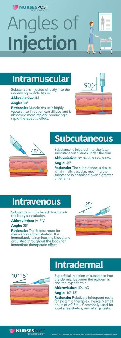 Angles of Injection #nursingschool #nursingstudent #study  - Image Credits: nursespost Medical Assistant Student, Nursing School Motivation, Nurse Study Notes, Nursing Student Tips, Medical Student Study, Pharmacology Nursing, Nursing School Survival, Nursing School Studying, Medical School Inspiration