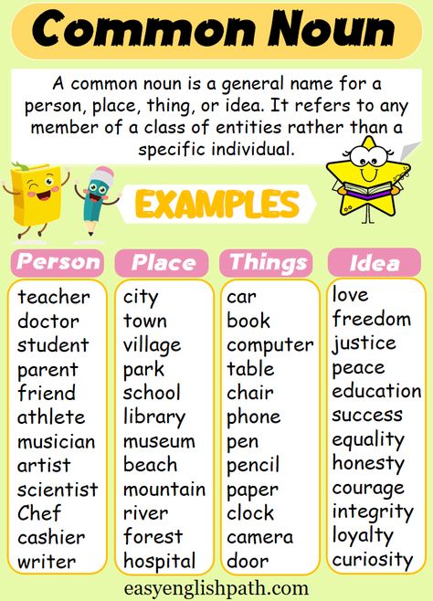 Common Nouns in English with Examples. Common Nouns List in English Noun Examples, List Of Nouns, Noun Activity, Nouns For Kids, Common Nouns Worksheet, English Nouns, Nouns In English, Nouns Exercises, Common English Words