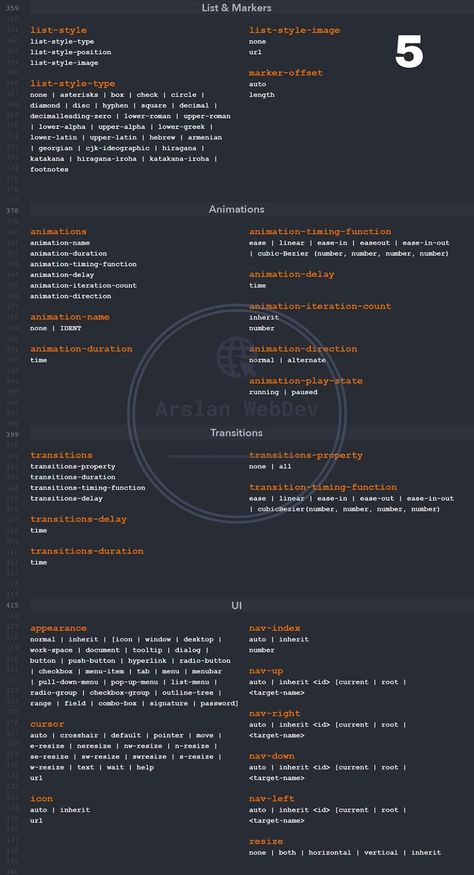 Css Cheat Sheet, Learn Html And Css, Software Programmer, Coding Lessons, Basic Computer Programming, Computer Science Programming, Css Tutorial, Learn Html, Learn Computer Coding