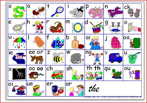 Jolly Phonics Printable, Phonics Wall, Phonics Sounds Chart, Jolly Phonics Activities, Synthetic Phonics, Phonics Chart, Phonics Posters, Letter Card, Letter Sound