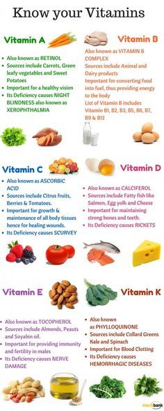 Healthy Vitamins, Makanan Diet, B Vitamins, Essential Vitamins, Natural Health Remedies, Be Healthy, Food Facts, Health Info, Health Remedies