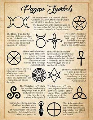 Witch Simbolos, Witchcraft Sigils Symbols, Witch Runes Symbols, Witch Protection Symbols, Ancient Protection Symbols, Wicca Symbols, Witch Protection, Symbols Of Protection, Symbols And Their Meanings