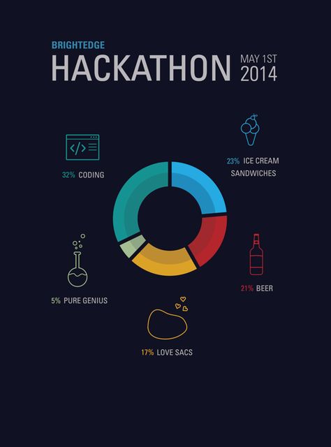 Hackathon Poster on Behance Hackathon Ideas, Hackathon Logo, Hackathon Poster, Event Planning Branding, Computer Lessons, Event Planning Business, Work Inspiration, Brochure Design, School Projects