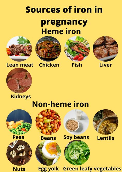 Iron Rich Foods For Pregnancy, Meals High In Iron, High Iron Meals, Meals For Pregnancy, Foods Rich In Iron, Foods During Pregnancy, Foods That Contain Iron, Iron Meals, Foods For Pregnancy