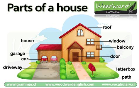 Parts of the House in English (with vocabulary games). Parts Of House, Woodward English, Esl Vocabulary, Learning English For Kids, English Vocab, Vocabulary Games, English Classroom, English Idioms, Grammar And Vocabulary