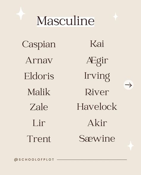 Russian Surnames, Russian Boy Names, Writing Inspiration Characters, Vintage Boy Names, Fantasy Character Names, Unusual Names, Writing Inspiration Tips, Best Character Names, Fantasy Names