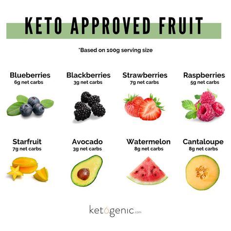 #ketogeniccom on Instagram: “✨What’s your favorite keto-friendly fruit? Let us know in a comment below!⁠ ⁠ 🍉Fruit is nature’s sweet treat. Going keto or low-carb…” Keto Fruits, Keto Friendly Fruit, Ketogenic Meals, Keto Fruit, Free Keto Meal Plan, Keto Diet Guide, Low Carb Fruit, 1200 Calories, Free Keto Recipes